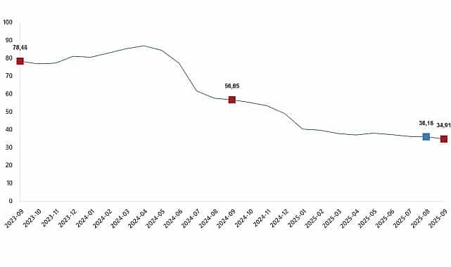 hizmet uretici fiyat endeksi eylul 2025