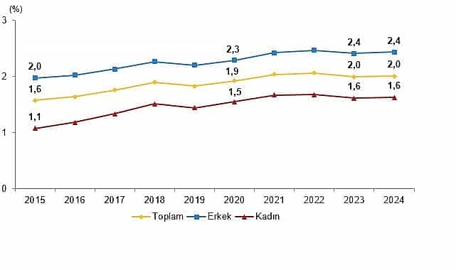 yuksekogretim beyin gocu istatistikleri 2024