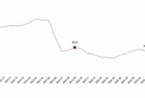 yurt disi uretici fiyat endeksi eylul 2025