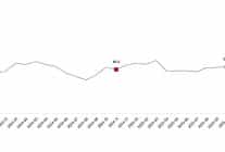 ekonomik guven endeksi kasim 2025