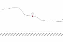 hizmet uretici fiyat endeksi ekim 2025