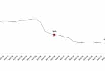 insaat maliyet endeksi eylul 2025