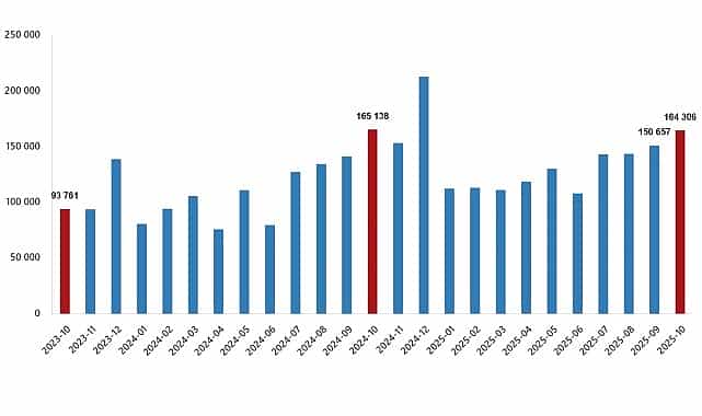 Konut Satış İstatistikleri, Ekim 2025 1 konut satis istatistikleri ekim 2025