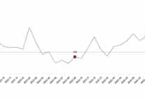 sanayi uretim endeksi eylul 2025