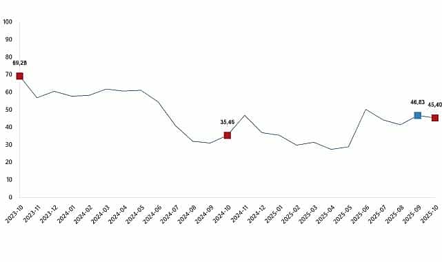 Tarım Ürünleri Üretici Fiyat Endeksi, Ekim 2025 1 tarim urunleri uretici fiyat endeksi ekim 2025