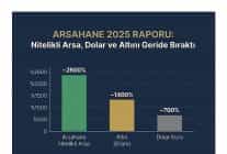 arsahaneden 2025 raporu nitelikli arsa dolar ve altini geride birakti