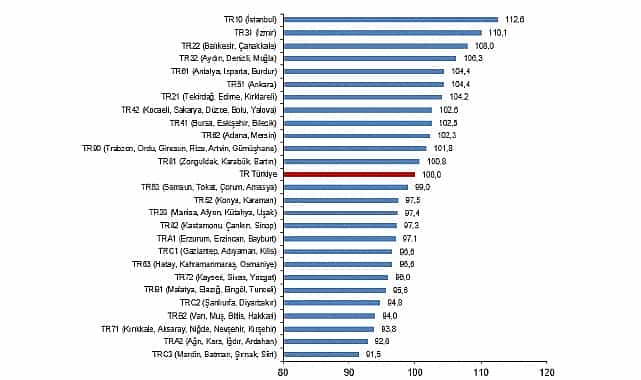 Bölgesel Satınalma Gücü Paritesi, 2024 1 bolgesel satinalma gucu paritesi 2024