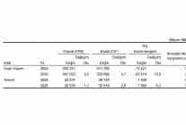 dis ticaret istatistikleri kasim 2025