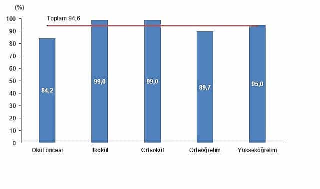 egitim harcamalari istatistikleri 2024
