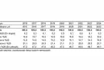 gelir dagilimi istatistikleri 2025