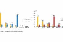 girisim ozelliklerine gore uluslararasi hizmet ticareti istatistikleri 2023