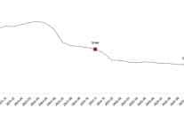 hizmet uretici fiyat endeksi kasim 2025
