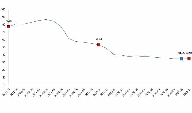 Hizmet Üretici Fiyat Endeksi, Kasım 2025 1 hizmet uretici fiyat endeksi kasim 2025