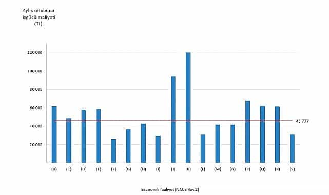 İşgücü Maliyeti İstatistikleri, 2024 1 isgucu maliyeti istatistikleri 2024