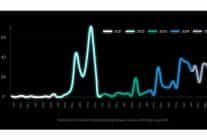 kaspersky arastirmasina gore telegramdaki engellemeler yeralti faaliyetlerini platform disina itiyor