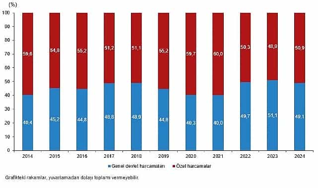 Kültür Ekonomisi, 2024 1 kultur ekonomisi 2024