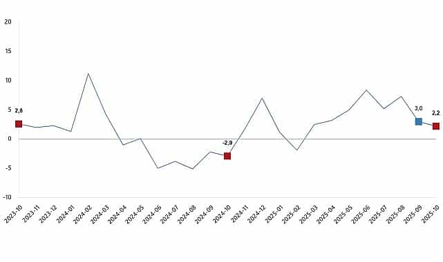 Sanayi Üretim Endeksi, Ekim 2025 1 sanayi uretim endeksi ekim 2025