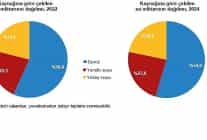 su ve atiksu istatistikleri 2024