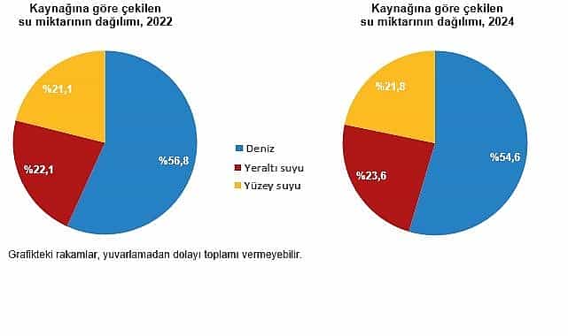 Su ve Atıksu İstatistikleri, 2024 1 su ve atiksu istatistikleri 2024