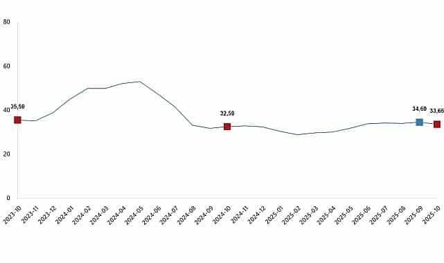 Tarımsal Girdi Fiyat Endeksi, Ekim 2025 1 tarimsal girdi fiyat endeksi ekim 2025