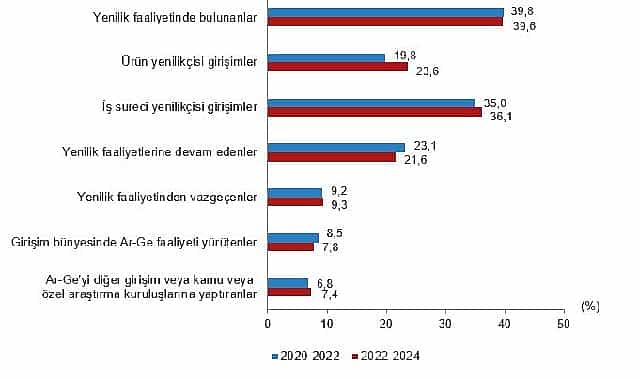 Yenilik Araştırması, 2024 1 yenilik arastirmasi 2024