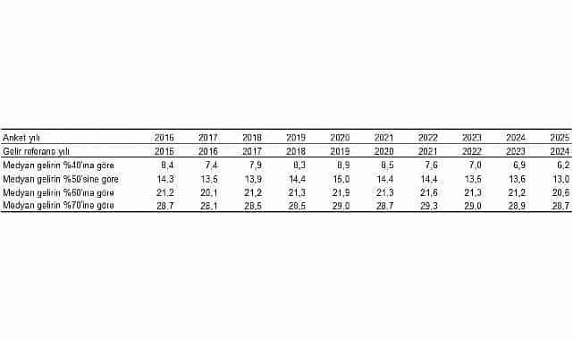 Yoksulluk ve Yaşam Koşulları İstatistikleri, 2025 1 yoksulluk ve yasam kosullari istatistikleri 2025