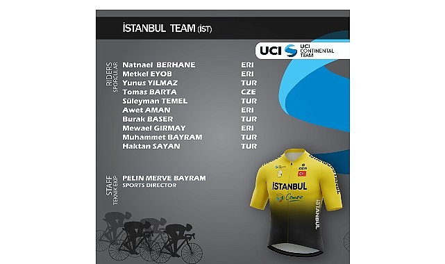 2026 sezonunda 4 UCI Kıta Takımımız, Uluslararası UCI takımlar listesinde yerini aldı 1 2026 sezonunda 4 uci kita takimimiz uluslararasi uci takimlar listesinde yerini aldi