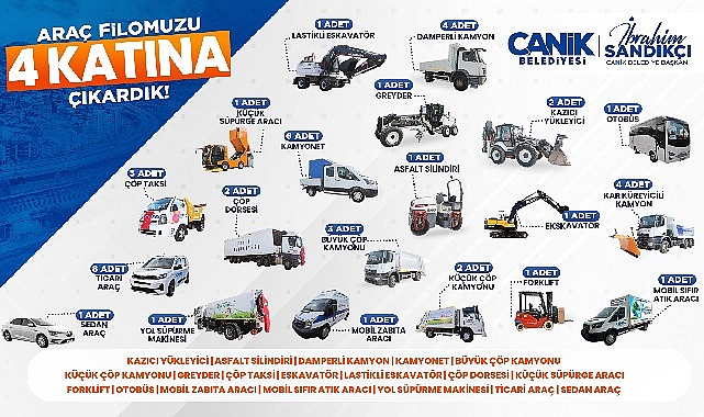 Canik'te Güçlü Filo Etkin Hizmet: 4 Kat Büyüdü 1 canikte guclu filo etkin hizmet 4 kat buyudu