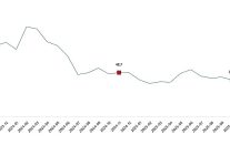 ciro endeksleri kasim 2025