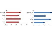 dis ticaret istatistikleri aralik 2025