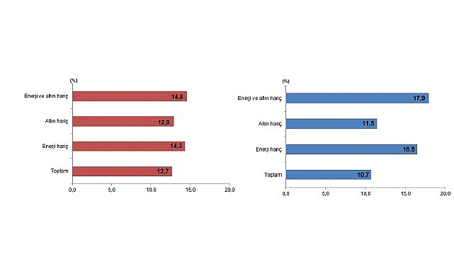 dis ticaret istatistikleri aralik 2025