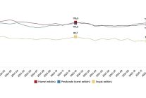 hizmet perakende ticaret ve insaat guven endeksleri ocak 2026