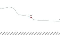 hizmet uretici fiyat endeksi aralik 2025