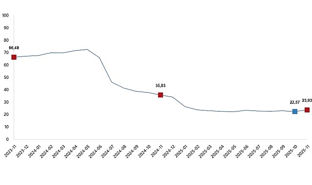İnşaat Maliyet Endeksi, Kasım 2025 1 insaat maliyet endeksi kasim 2025