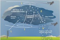 izsudan susuzluga karsi uc asamali plan
