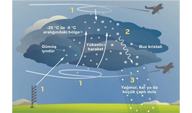 İZSU’dan susuzluğa karşı üç aşamalı plan 1 izsudan susuzluga karsi uc asamali plan