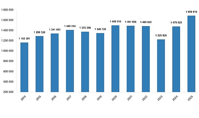 Konut Satış İstatistikleri, Aralık 2025 1 konut satis istatistikleri aralik 2025