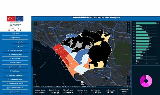 “Maltepe İklim Adaleti Haritası” yayınladı 1 maltepe iklim adaleti haritasi yayinladi