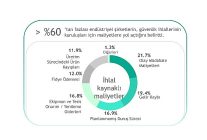 operasyonel verimlilikte yeni bir adim kaspersky siber guvenlik yatirimlarini is hedefleriyle uyumlayan ot hesaplayicisini tanitti