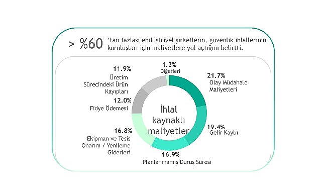 operasyonel verimlilikte yeni bir adim kaspersky siber guvenlik yatirimlarini is hedefleriyle uyumlayan ot hesaplayicisini tanitti
