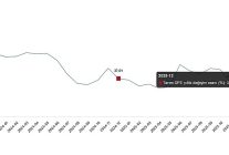 tarim urunleri uretici fiyat endeksi aralik 2025