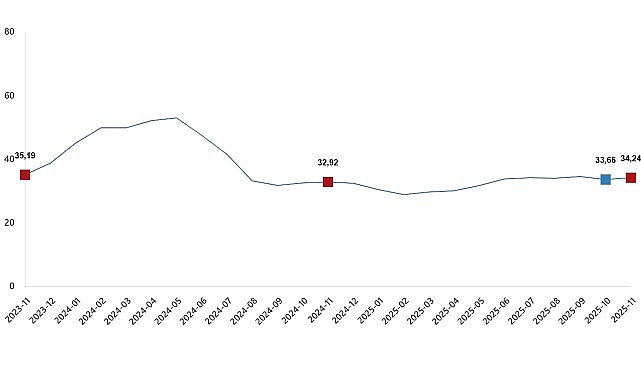 Tarımsal Girdi Fiyat Endeksi, Kasım 2025 1 tarimsal girdi fiyat endeksi kasim 2025