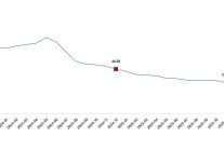 tuketici fiyat endeksi aralik 2025