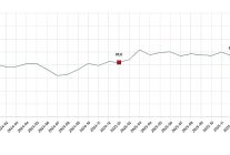 tuketici guven endeksi ocak 2026