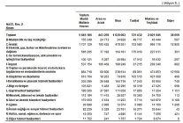 yillik sanayi ve hizmet istatistikleri yatirim harcamalari 2024