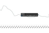 ciro endeksleri aralik 2025
