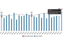 dis ticaret endeksleri aralik 2025