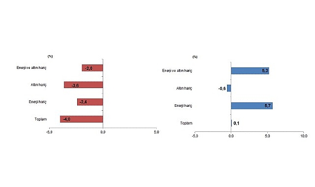 Dış Ticaret İstatistikleri, Ocak 2026 1 dis ticaret istatistikleri ocak 2026