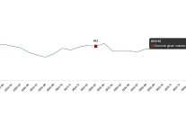 ekonomik guven endeksi subat 2026
