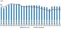 evlenme ve bosanma istatistikleri 2025